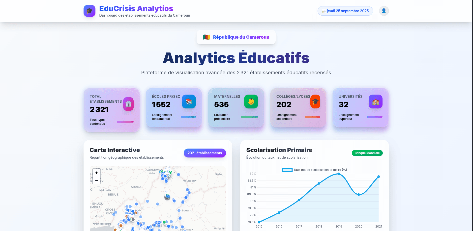 EduCrisis Dashboard